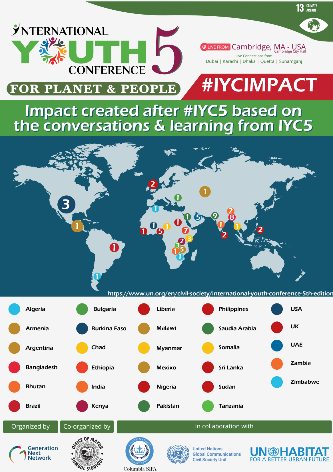 IYC5 Report Thumbnail